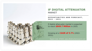 IF Digital Attenuator Market Trends