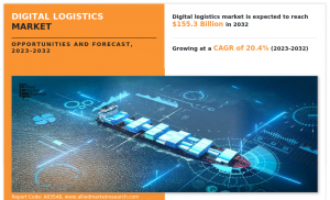 Digital Logistics Market Size
