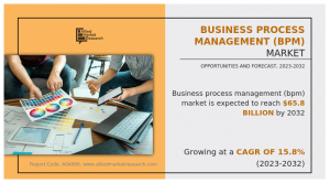 Business Process Management (BPM) Market Size