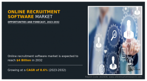 Online Recruitment Software Market Size