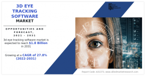 3D Eye Tracking Software Market Trends