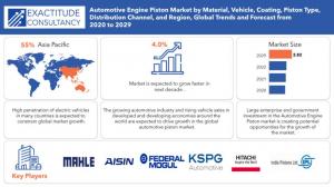 Automotive Engine Piston Market