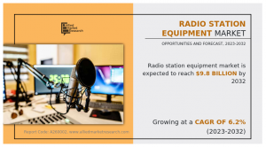 Radio station equipment Market