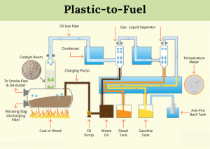U.S. Plastic-to-Fuel Market