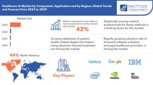 Healthcare Artificial Intelligence Market