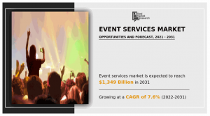 Event Services Market 423443