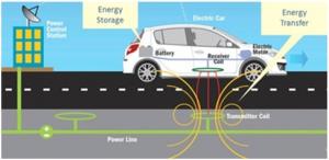 Wireless Power Transfer (WPT)