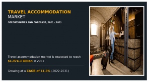 Travel Accommodation Market research