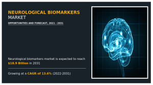 Neurological Biomarkers Industry