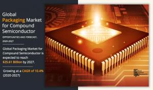 Packaging Market