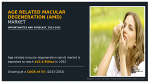 Age Related Macular Degeneration (AMD) Market Research, 2032