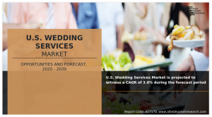 US Wedding Service Market