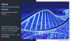 DNA sequencing Industry