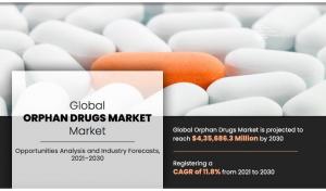 Orphan drugs industry 2030
