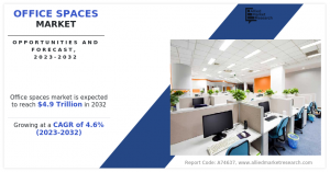Office Spaces Market 2032