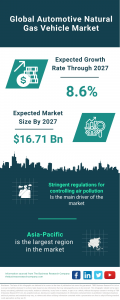 Automotive Natural Gas Vehicle Market Report 2023