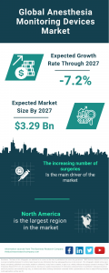 Anesthesia Monitoring Devices Market Report 2023