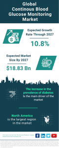 Corrosion Under Insulation And Spray On Insulation Coatings Global Market Report 2023 – Market Size, Trends, And Global Forecast 2023-2032