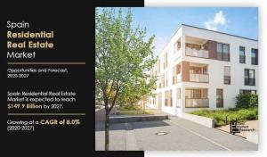 Spain Residential Real Estate Market Share