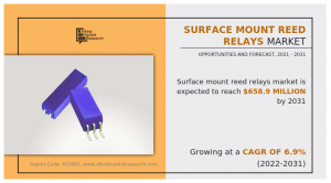 Surface Mount Reed Relays Market Industry