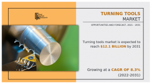 Turning Tools Market Share