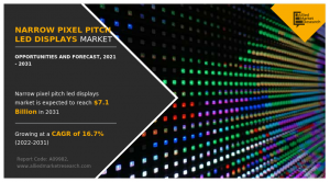 Narrow Pixel Pitch LED Displays Market Analysis
