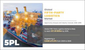 Fifth Party Logistics Market