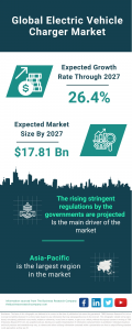 Electric Vehicle Charger Global Market Report 2023 Global Market Report 2023 – Market Size, Trends, And Global Forecast 2023-2032