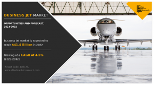 Business Jet Market Share
