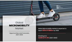 micromobility market size