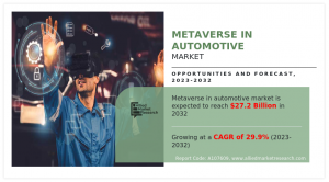Metaverse in Automotive Market Size