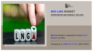 Bio-LNG Market