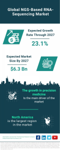 The Business Research Company's NGS Based RNA Sequencing Global Market Report 2023 – Market Size, Trends, And Global Forecast 2023-2032