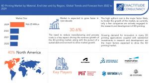 4D Printing Market