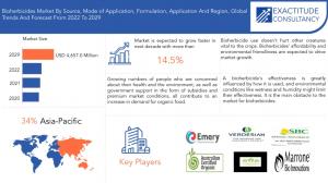Bioherbicides Market