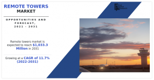 Remote Towers Market