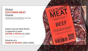 cultured meat market