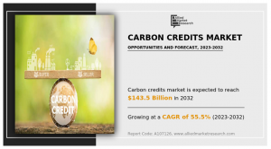 Carbon Credits Market Analysis