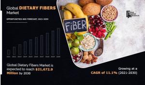 Dietary Fibers 