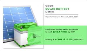 Solar Battery Market Analysis