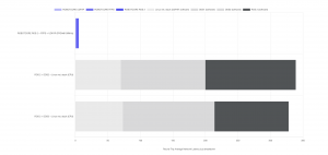 ROBOTCORE ROS 2 latency breakdown