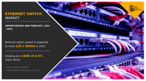Ethernet Switch Market.