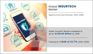 Insurtech Market Global Opportunity Analysis and Industry Forecast, 2021–2030