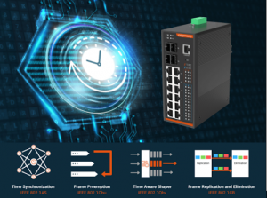 Fiberroad Revolutionizes Industrial Connectivity with Launch of TSN Ethernet Switch