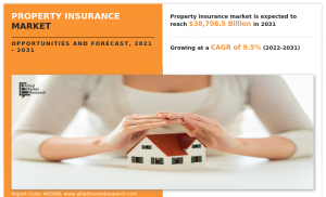 Global Property Insurance Market 2031
