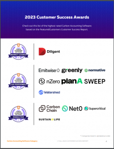 The Top Carbon Accounting Software Vendors According to the FeaturedCustomers Fall 2023 Customer Success Report Rankings