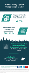 Utility System Construction Global Market Report 2023 – Market Size, Trends, And Global Forecast 2023-2032