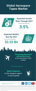 In Flight: Navigating the Global Aerospace Tapes Market
