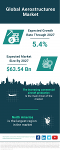 Navigating the Skies: A Comprehensive Overview of the Global Aerostructures Market