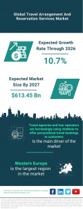 Travel Arrangement And Reservation Services Global Market Report 2023 – Market Size, Trends, And Global Forecast 2023-2032